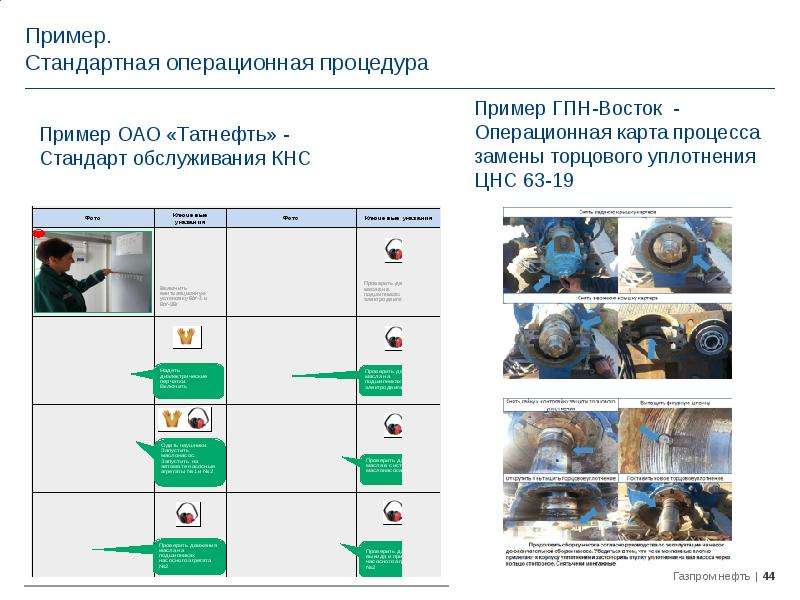 Стандартная операционная карта