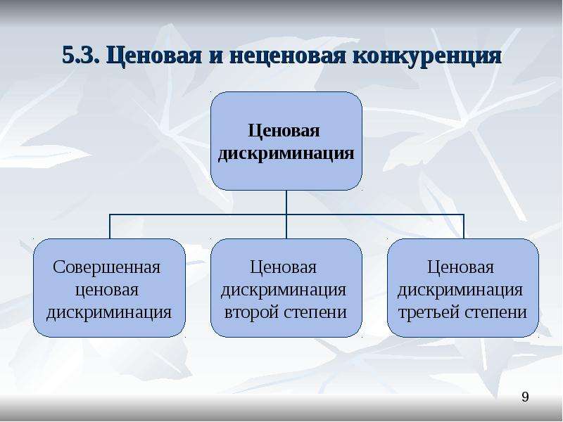 Три характеристики неценовой конкуренции из текста. Ценовая и неценовая конкуренция. Ценовая и неценовая дискриминация. Стратегия конкурентного ценообразования. Неценовая конкуренция в совершенной конкуренции.