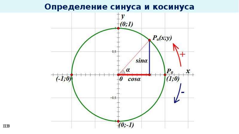 Определение синуса косинуса тангенса угла 10 класс презентация