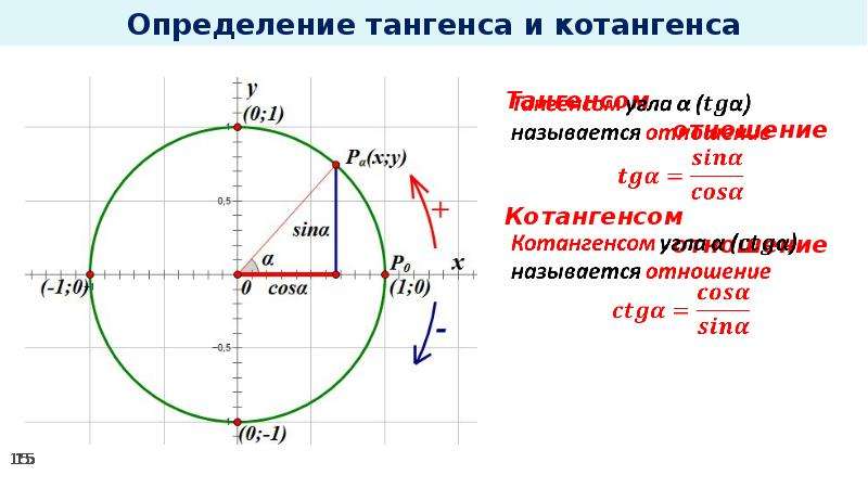 Тангенс на окружности