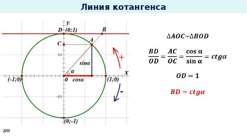 Как нарисовать тангенс на окружности