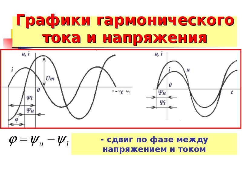 Амплитуда гармонических