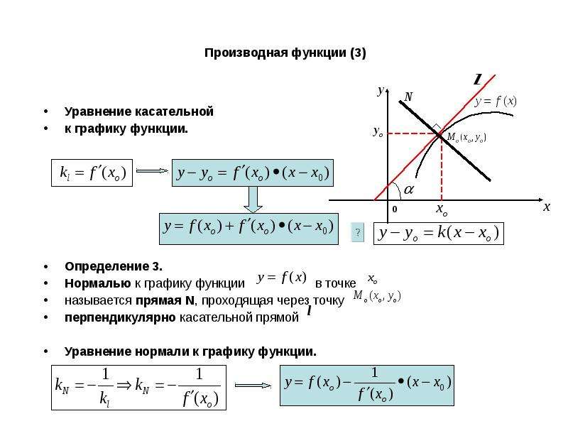 Уравнение касательной к кривой в точке