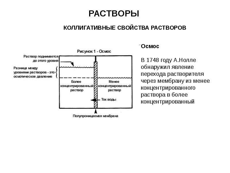 Основные параметры раствора