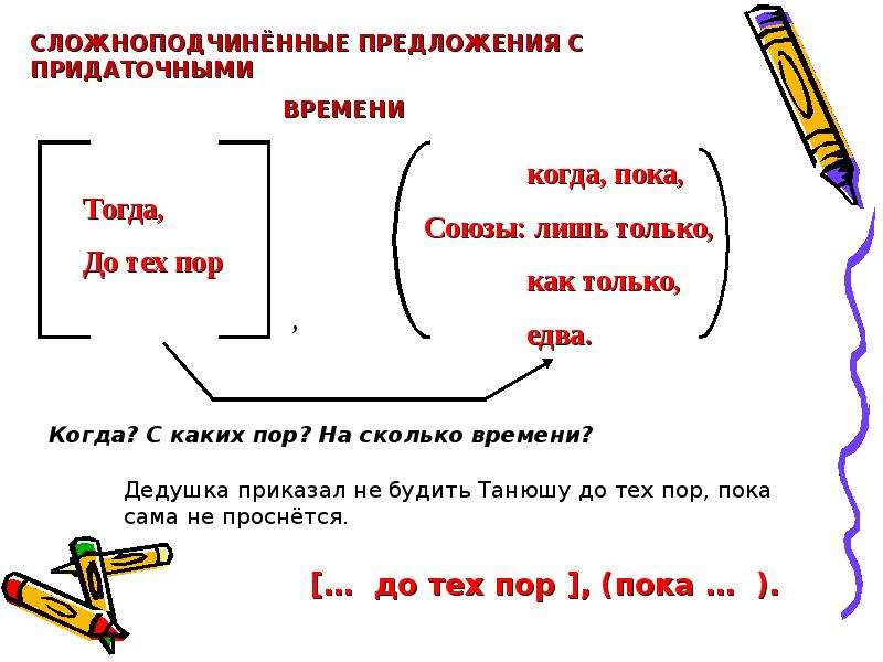 Значение сложноподчиненного предложения