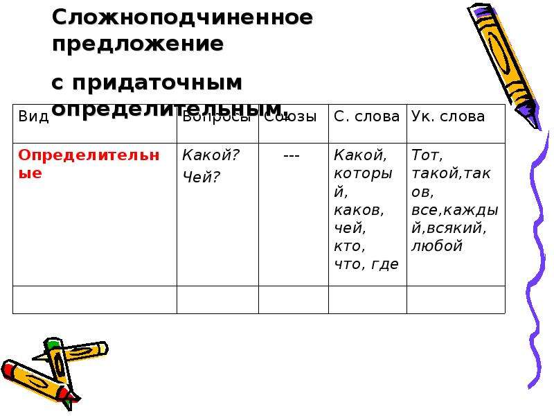 Неправильное построение сложноподчиненного предложения