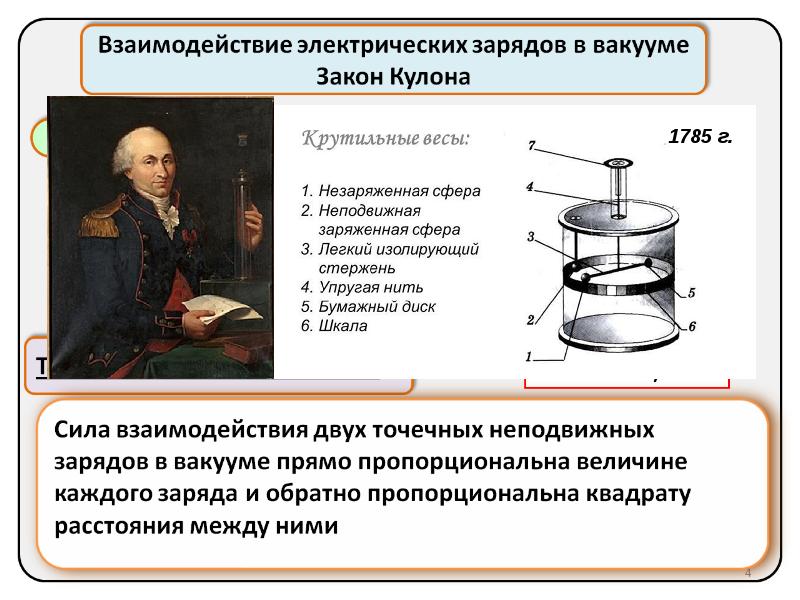 Тест 12 электрический заряд закон сохранения заряда