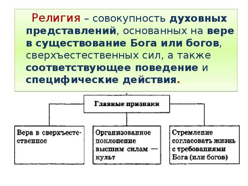 Основывается на вере в сверхъестественное формирует картину мира