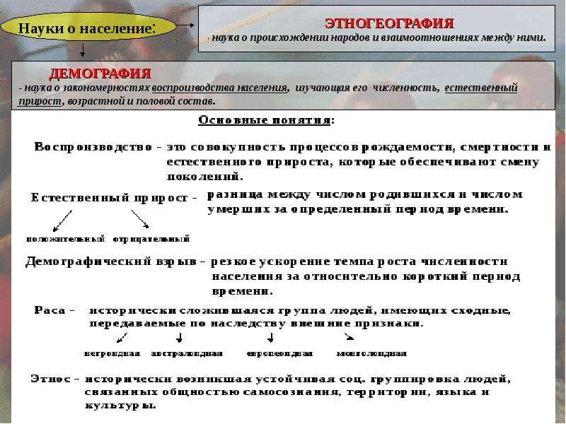 Наука о населении. Демография это наука о населении. Наука о население и его воспроизводстве. Наука о народонаселении.