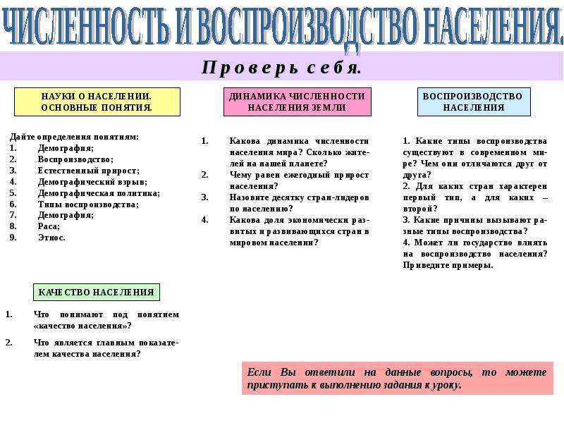 Воспроизводство населения презентация