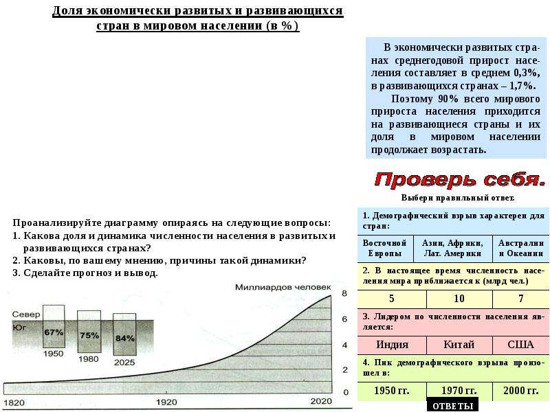 Численность и воспроизводство населения зарубежной европы