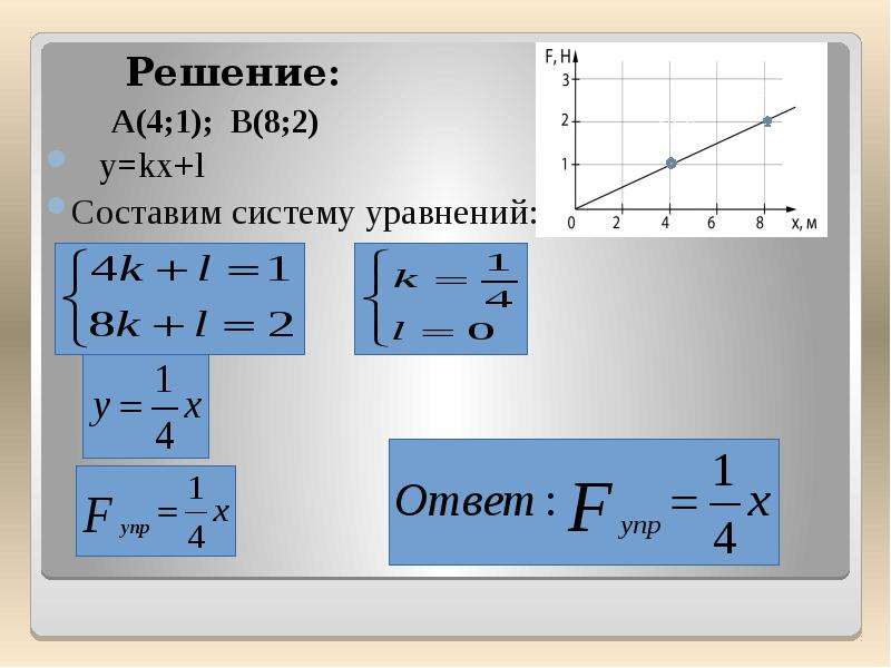 Уравнения прямой y kx l