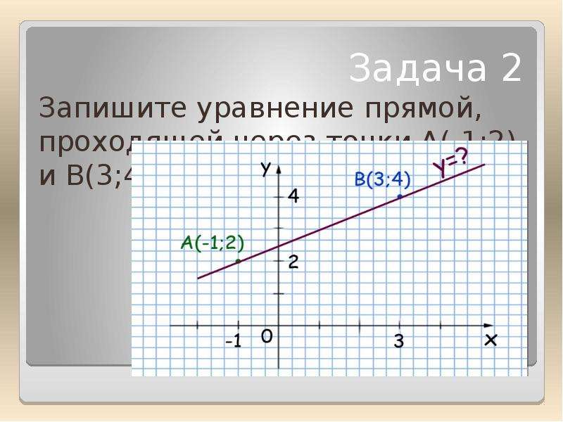 Как нарисовать прямую по уравнению