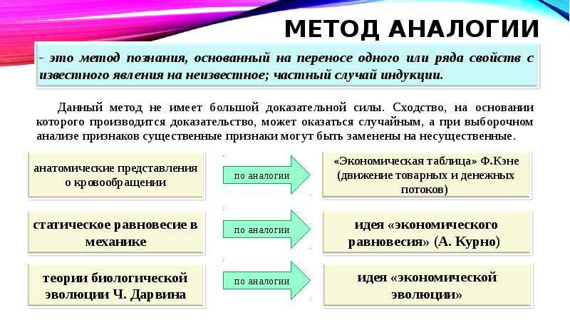 Метод аналогии