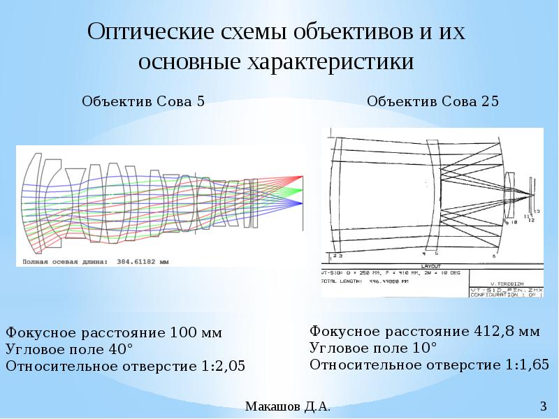 Объектив оптическая схема