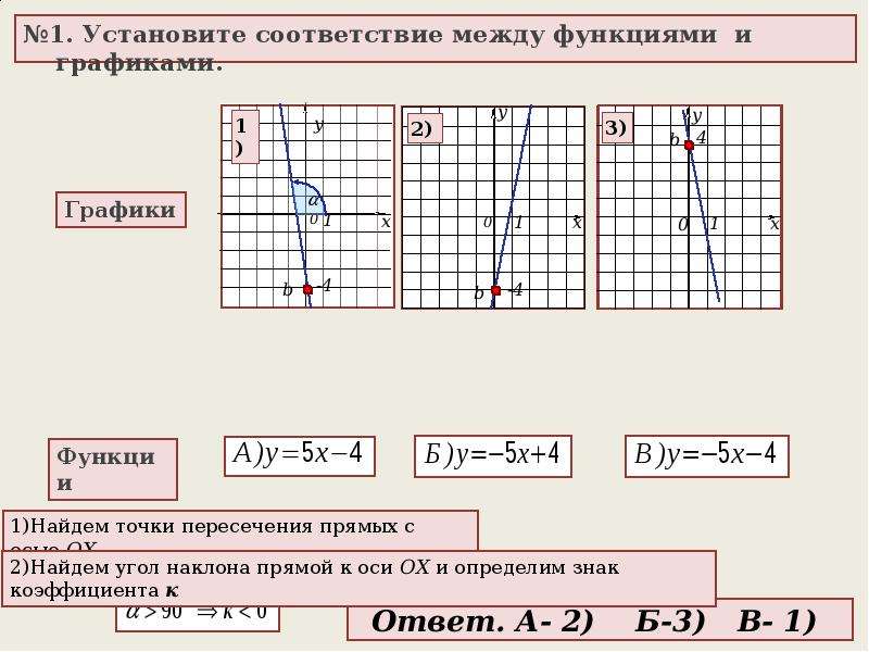 Соответствие между графиками и коэффициентами