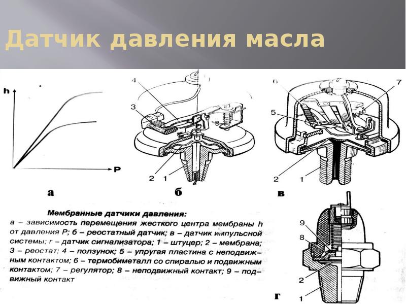 Схема датчика давления масла