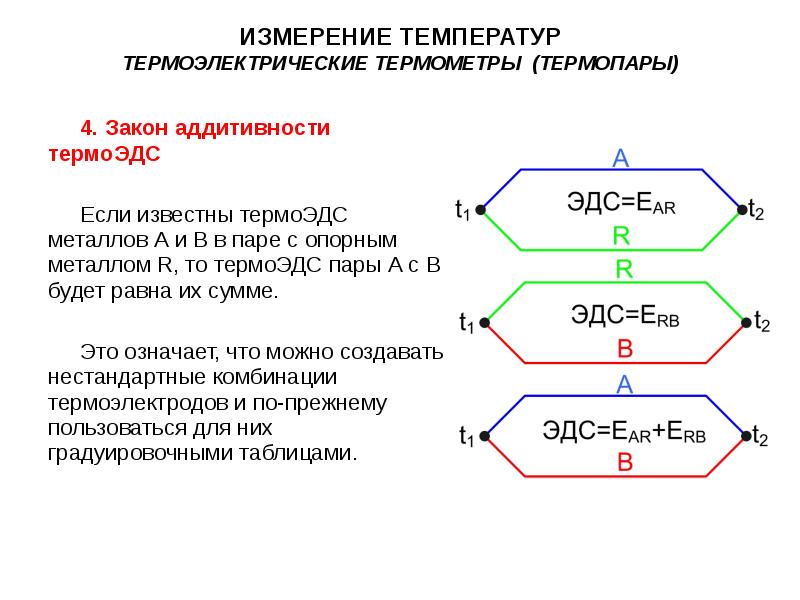 21 измерение