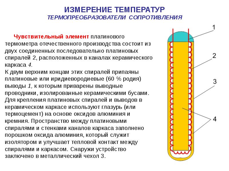 Основная температура