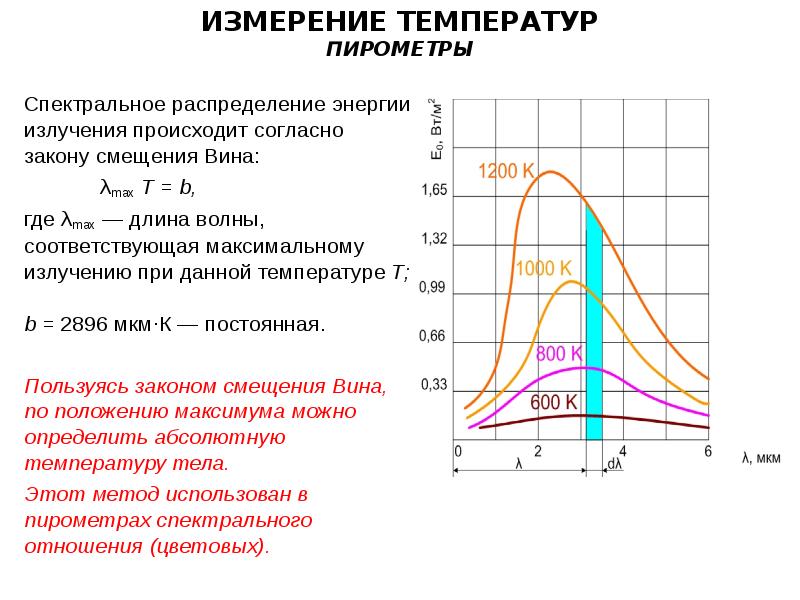 Основная температура