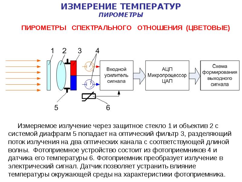 Пирометр схема принципиальная