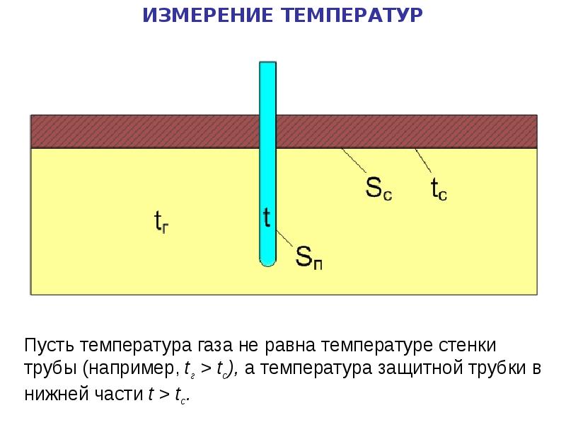 Основная температура. Температура стенки трубы. Измерение температуры стенки трубопровода. Потоковое измерение температуры газа. Измерение температуры газа в трубопроводе.