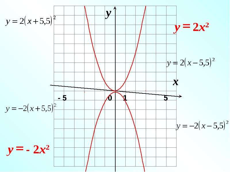 Преобразование графика квадратичной функции 9 класс презентация