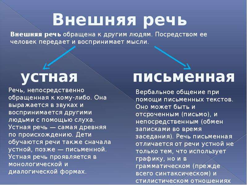 Внешняя речь. Особенности внешней речи. Характеристики внешней речи. Письменная и устная формамречи. Внешняя устная речь.