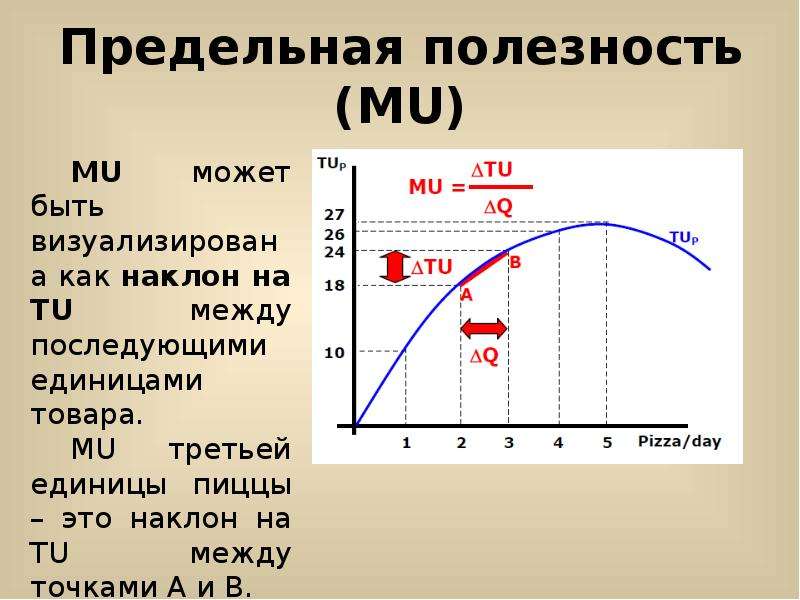 Оптимальная полезность. Общая и предельная полезность примеры. Расчет предельной полезности. Общая полезность пример. Рассчитать предельную полезность.