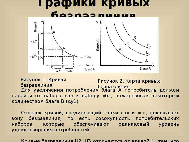 Количество кривой. Кривая безразличия график. Кривая Графика. Хлеб и вода кривая безразличия. Нарисуйте карты кривых безразличия для следующих пар товаров:.