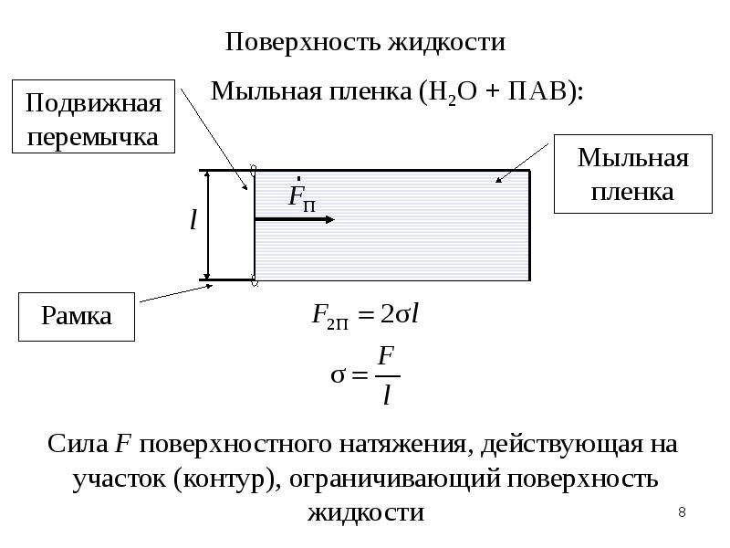 Особенности строения жидкости