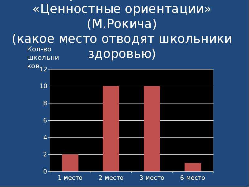 Методика ценностные