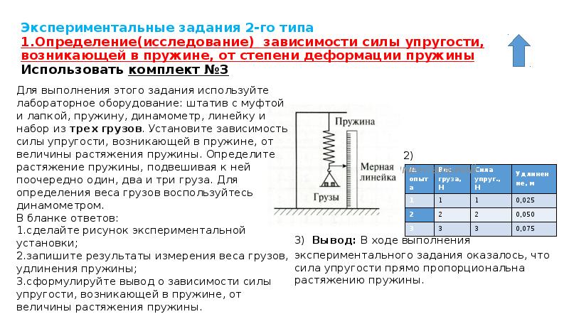 Зависимость силы упругости от деформации пружины