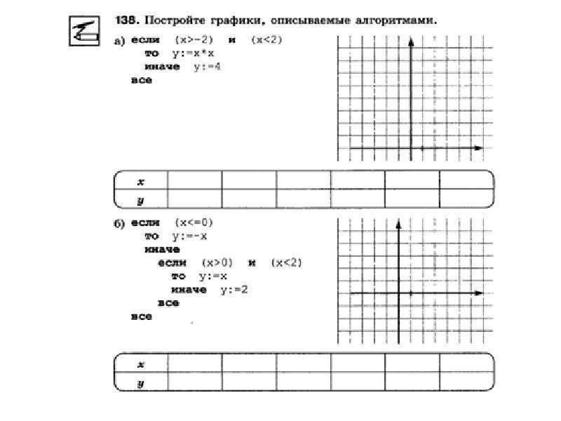 Постройте графики описываемые. Постройте графики описываемые алгоритмами. Постройте график описываемый алгоритмом. Постройте графики описываемые алгоритмами 138. Постройте графики описываемые алгоритмами если x.