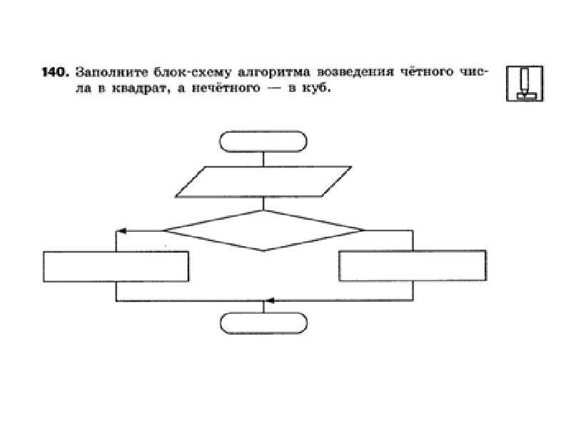 Заполните блок схему алгоритма возведения четного числа в квадрат а нечетного в куб 8 класс