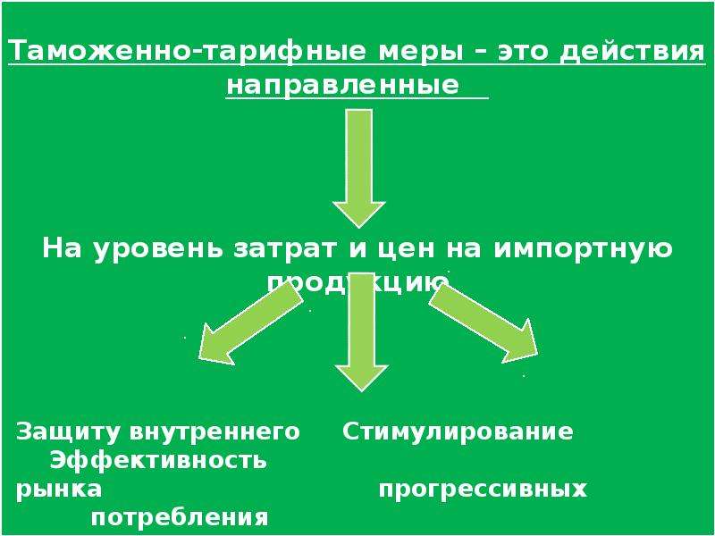 Таможенно тарифное регулирование. Таможенно тарифные меры. Таможенно-тарифное регулирование направлено на. Структура таможенного тарифа. «Таможенно-тарифная политика Японии»..