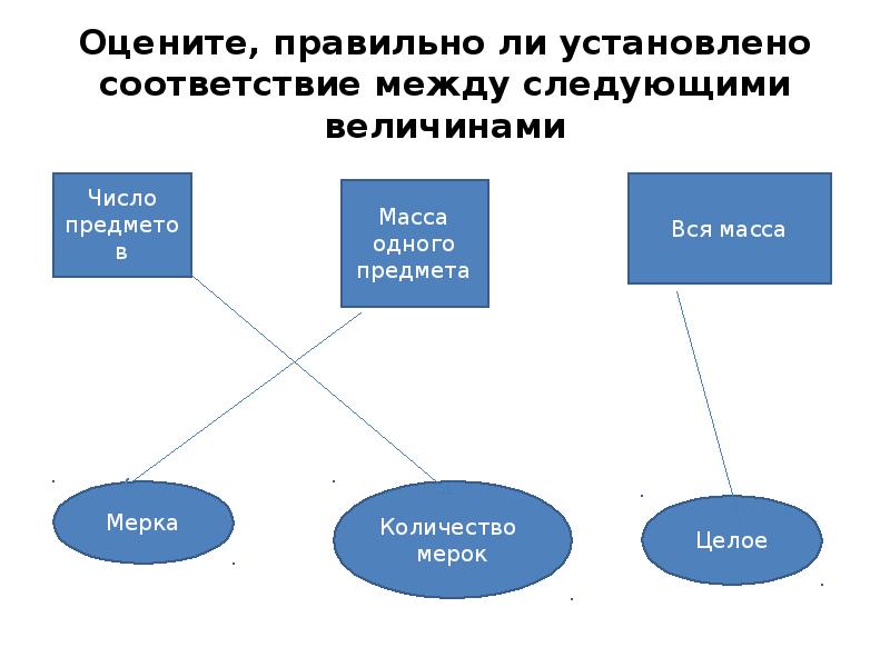 Установите соответствие между изображениями