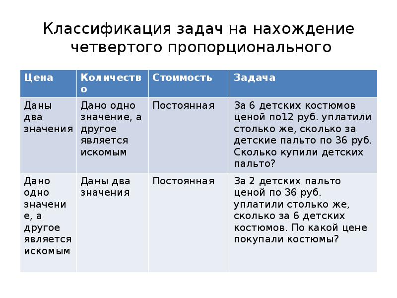 Задачи на 4 пропорциональное 4 класс презентация