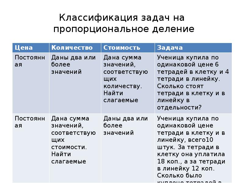 Задачи на пропорциональное деление 4 класс презентация