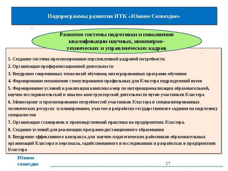 Южный кластер проект