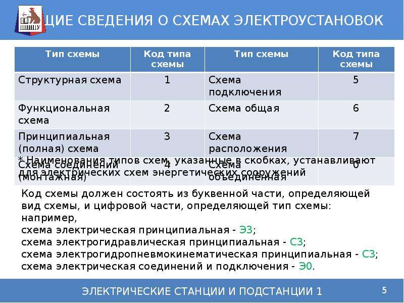 Основные требования к главным схемам электроустановок