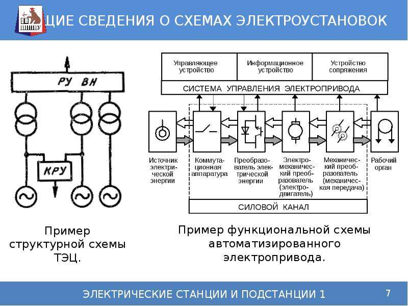 Оперативная схема