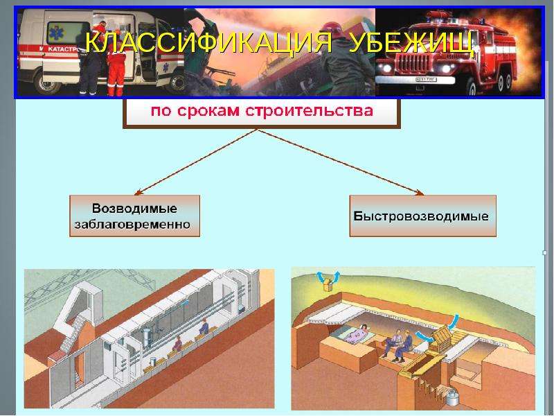 Презентация на тему коллективные средства защиты