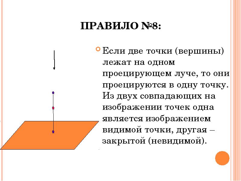 Вершина точки