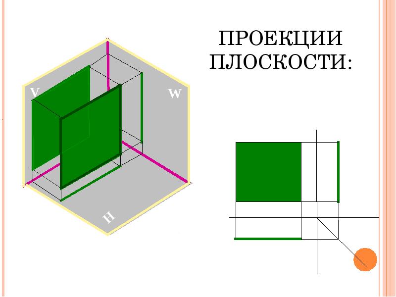 Плоскость v. Квадрат в плоскостях v h. Проекция в трех измерениях. Плоскость v и плоскость h.