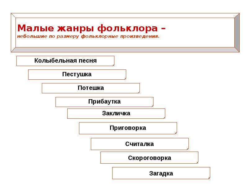 Проект малые жанры фольклора 6 класс