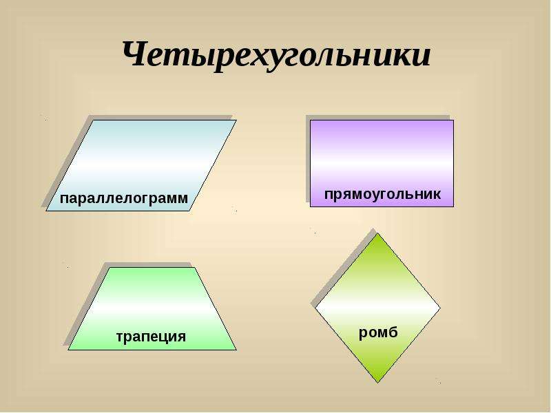 Презентация по теме параллелограмм 8 класс