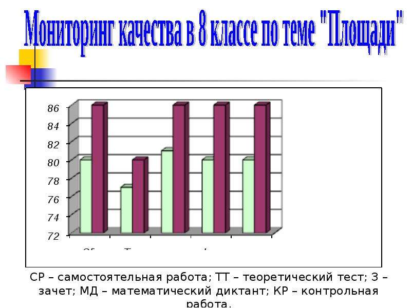 Пифагор подготовка к егэ