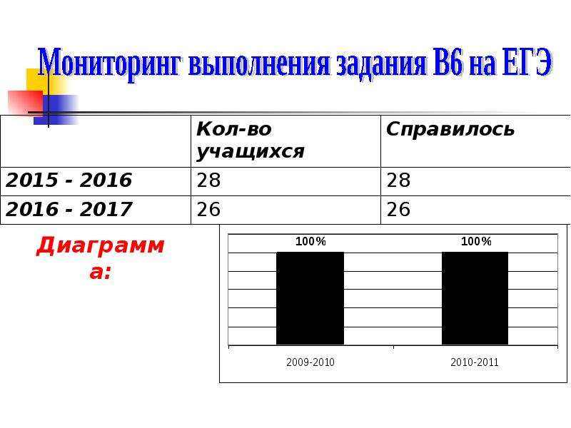 Пифагор подготовка к егэ