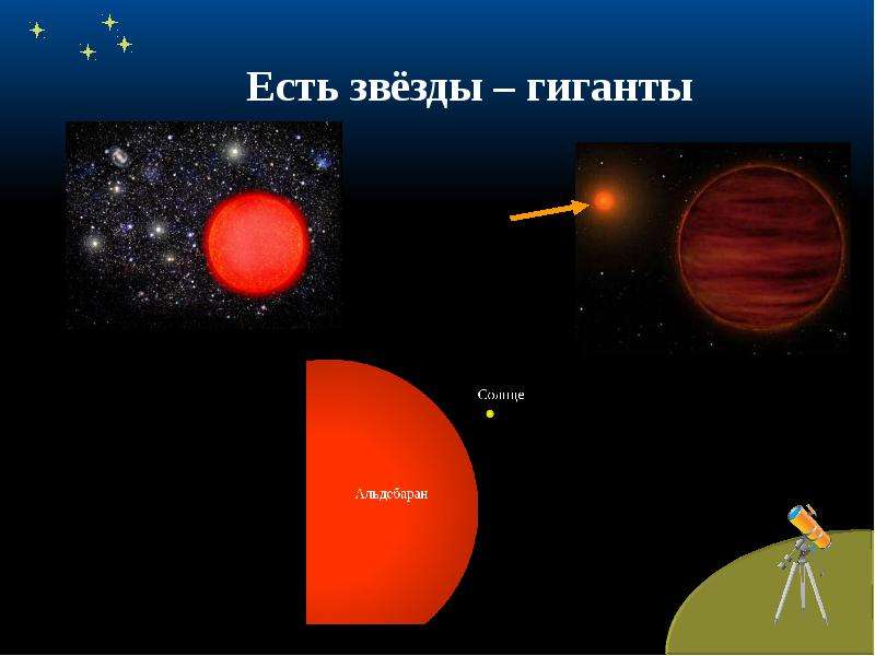 Звезды гиганты и сверхгиганты картинки